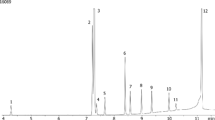 EPA 505 - Organohalide Pesticides on ZB-5