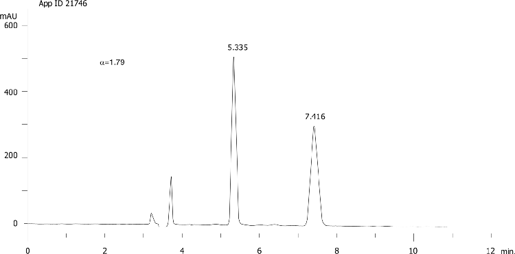 Triticonazole on Lux 5µm Cellulose-3 in NP