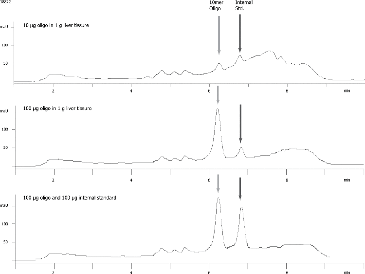 Clarity OTX- Sensitivity of 19mer P-S Oligo from Liver Tissue