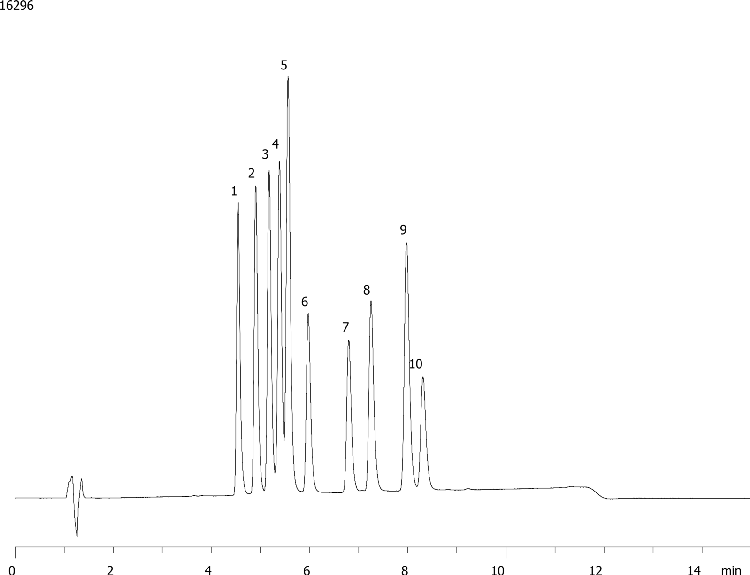 Positional Isomers of Halogenated Phenols on Luna 3µm PFP(2) 150 x 4.6mm ID