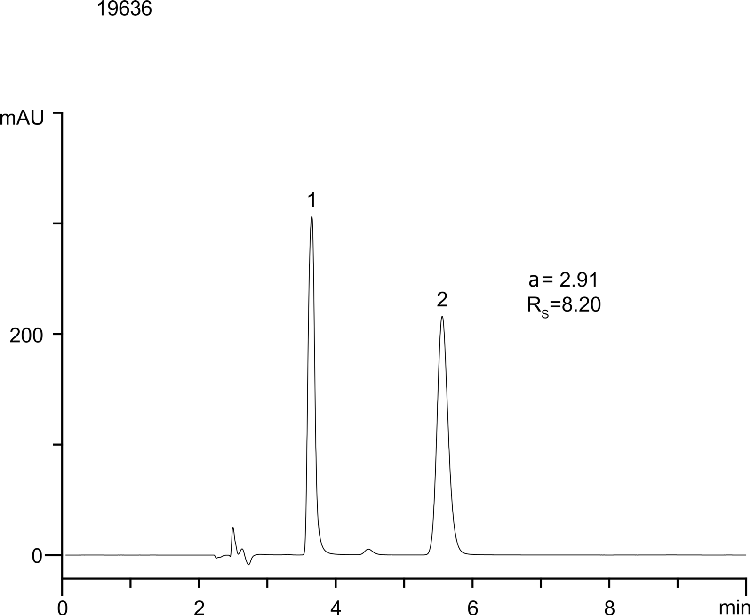 Pramipexole on Lux 5µm Cellulose-1 in RP
