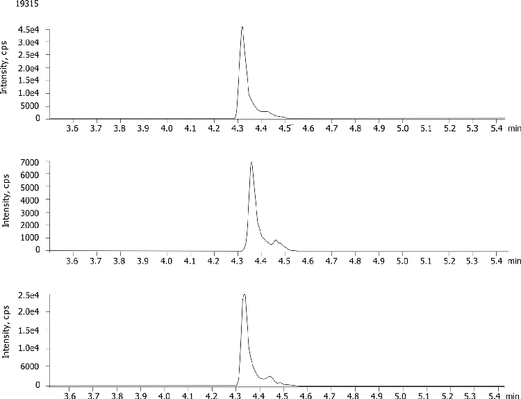 25-OH Vitamin D2 and D3 Standards from Serum on Fully Porous 5µm C18 after PPT