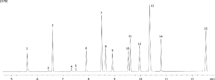 EPA Method 515.2: Chlorinated Acids on ZB-5