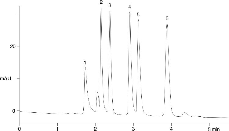 Organic Acids on Hyperclone 5u C18