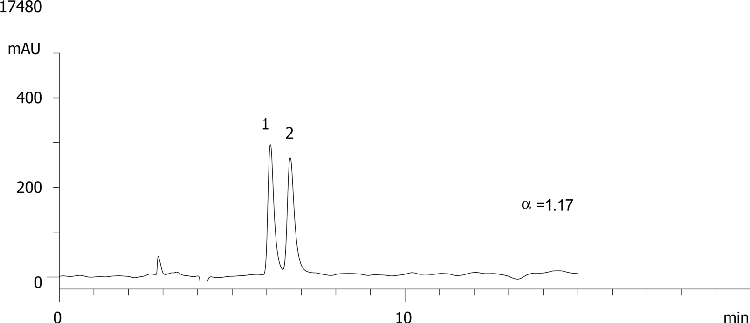Toliprolol on Lux Cellulose-2