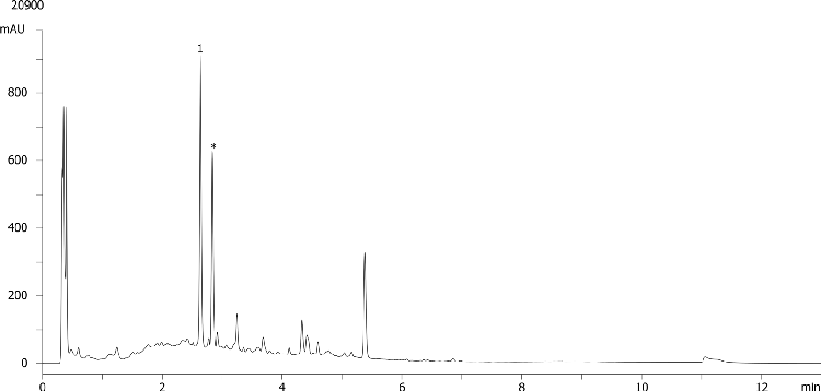 Melatonin in commercial formuation on Kinetex 5u C18 50x4.6mm