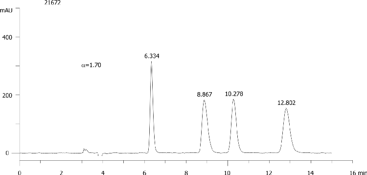 Cyproconazole on Lux 5µm Cellulose-4 in NP
