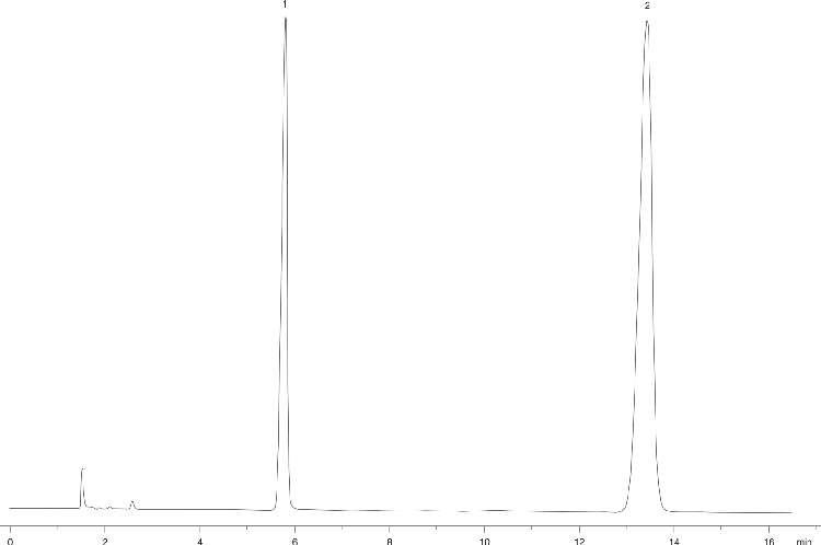 Cephalexin
