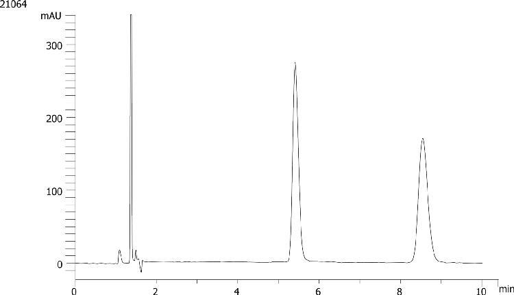 Bopindolol on Lux 5µm Cellulose-4 by SFC
