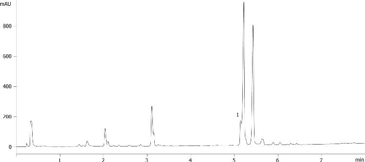 Fluvoxamine analysis at low pH using Kinetex 1.7u EVO C18 50x2.1mm
