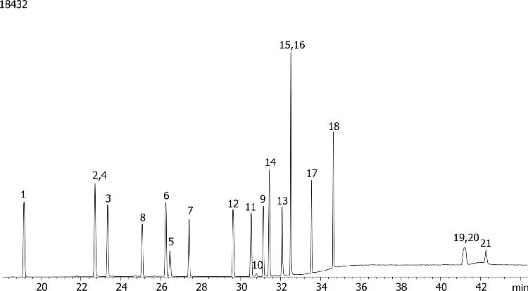 Halogenated Pesticides Mix # 4 on ZB-1701P