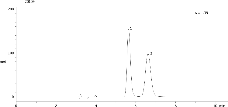 Disopyramide on Lux 5µm Cellulose-3 in NP