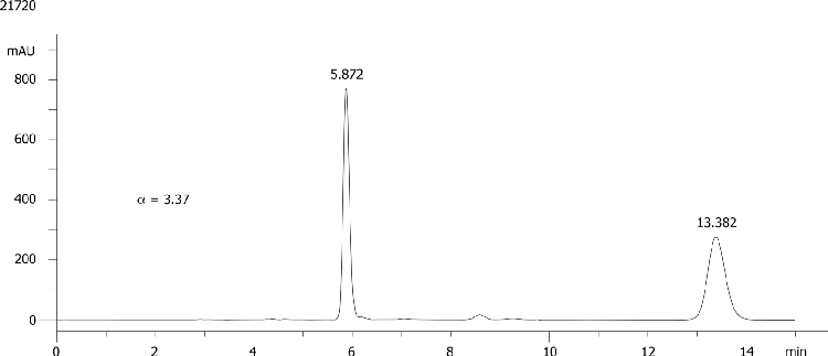 Quizalofop ethyl on Lux 5µm Cellulose-2 in NP