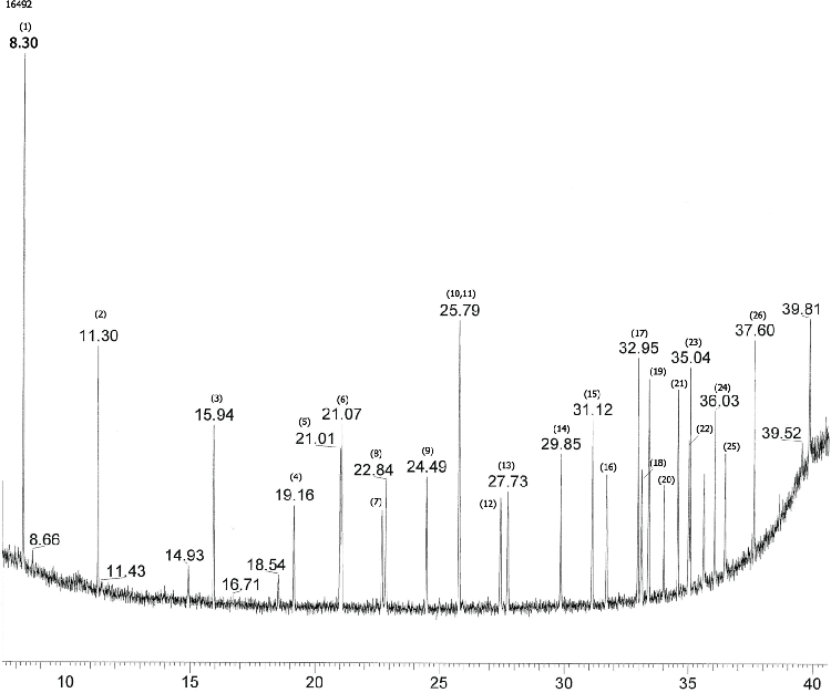 Organochlorine Pesticides on ZB-MR1