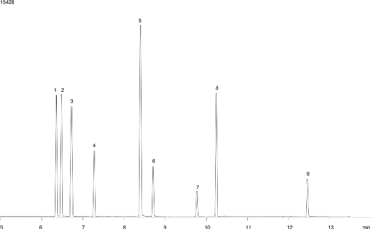 Chlorinated Hydrocarbons on ZB-5MS