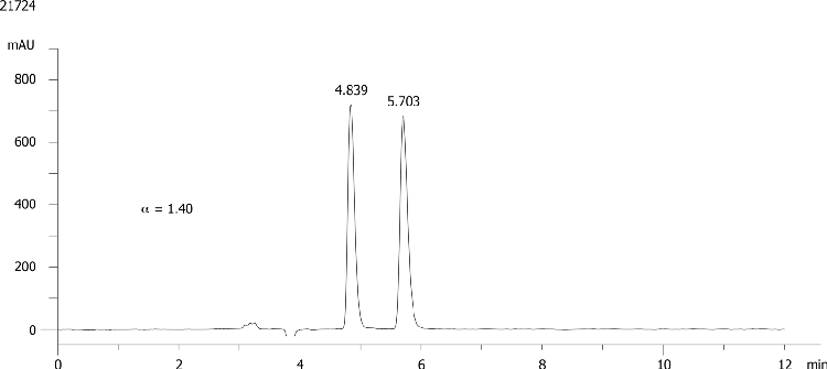 Paclobutrazol on Lux 5µm Cellulose-4 in NP