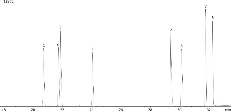 Nitrogen and Phosphorous Pesticides (EPA 507) Mix # 6 on ZB-XLB