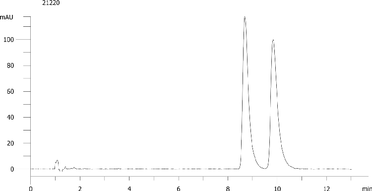 Mianserine on Lux 5µm Cellulose-1 by SFC