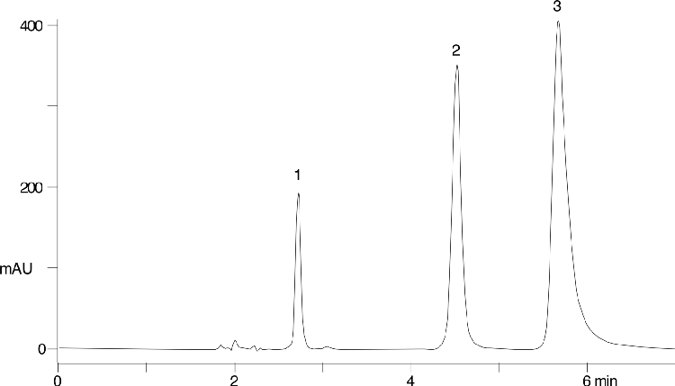 Polar Compounds on Hyperclone 5u CN