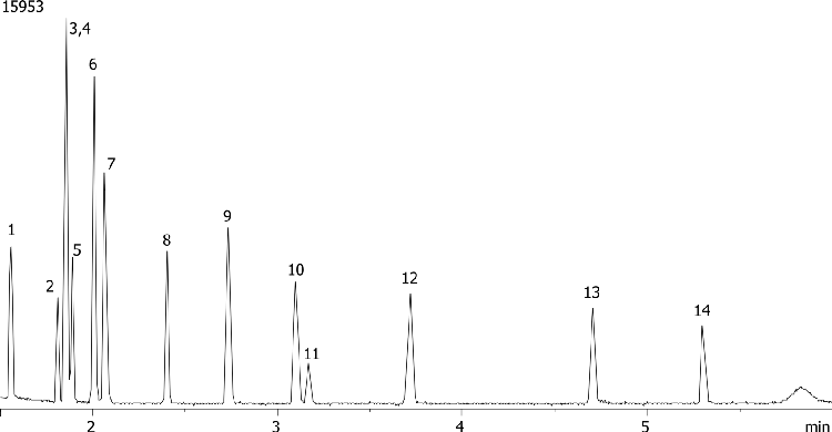 Common Solvents on ZB-FFAP