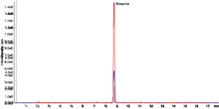 LC-MS/MS Pesticides (simazine )- No Filter in Chili Exacts for the comparison of with/without Filter Vial