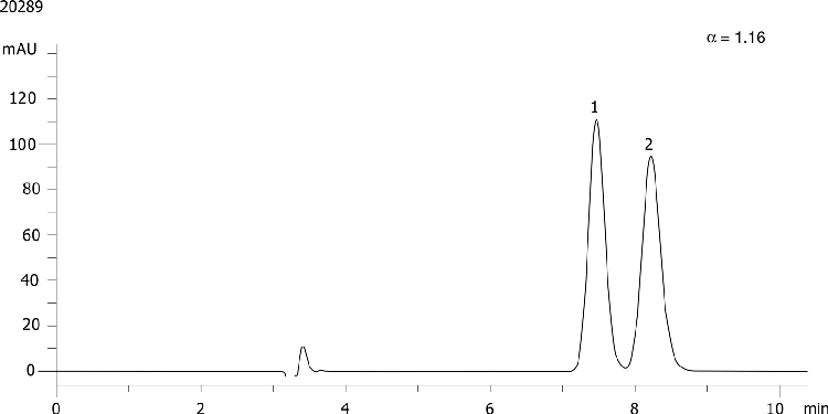 Oxybutynin on Lux 5µm Cellulose-3 in RP