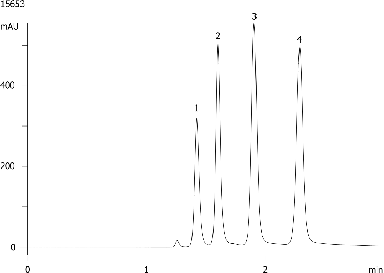 Phthalates on Luna 5µm Si (Onyx Comparison)