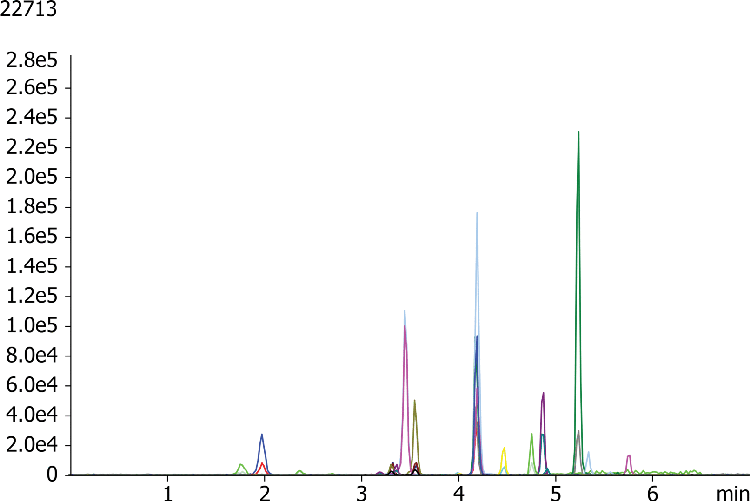 Opiates at low pH using Kinetex 5u Biphenyl 50 x 2.1 mm