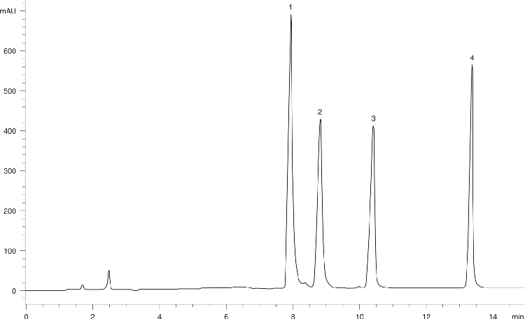 Bioactive Peptides on Prodigy 5 ODS (3)