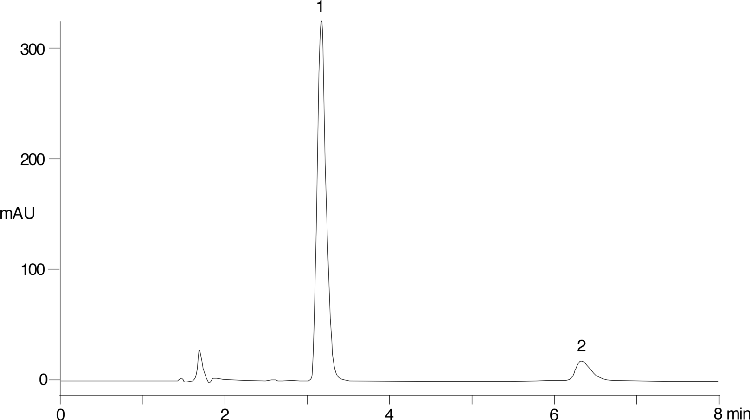 Extraction of Procainamide on Strata™ X
