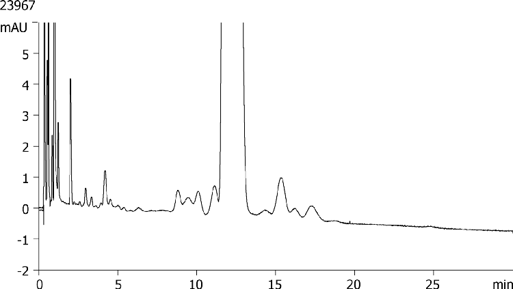 Cyclosporine USP on Kinetex 2.6u Polar C18 50x2.1mm