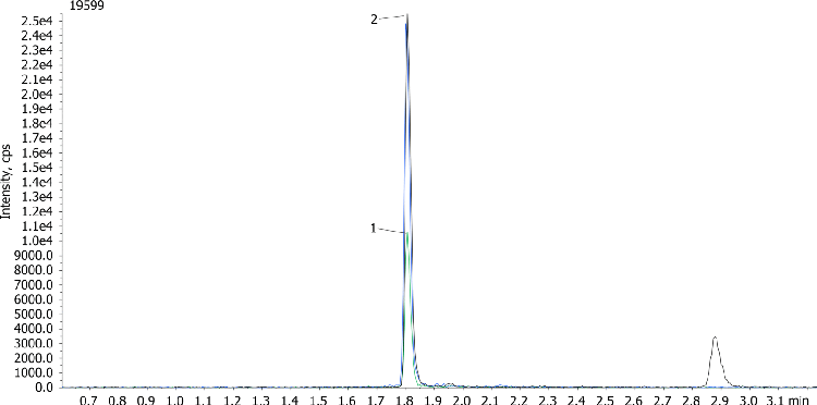 6-MAM by LC/MS/MS using Strata-X-Drug B and a Kinetex C18 2.6µm, 50x2.1mm