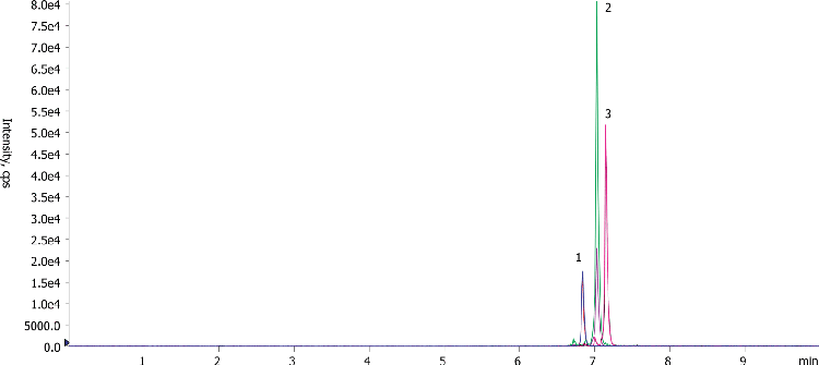 Amyloid B on Kinetex 2.6u EVO C18 100X3.0 mm