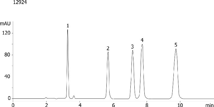 Corticosteroids