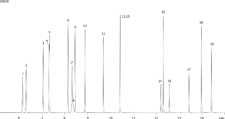 Phenols on ZB-MR2
