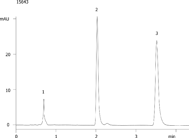 Performance test on Onyx C18 (column #2)