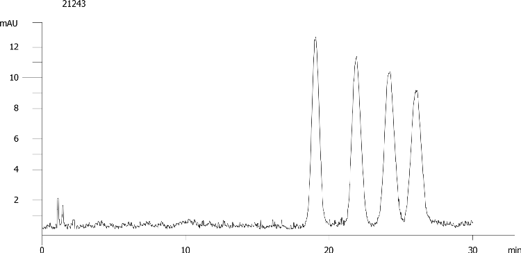 Nadolol on Lux 5µm Cellulose-4 by SFC