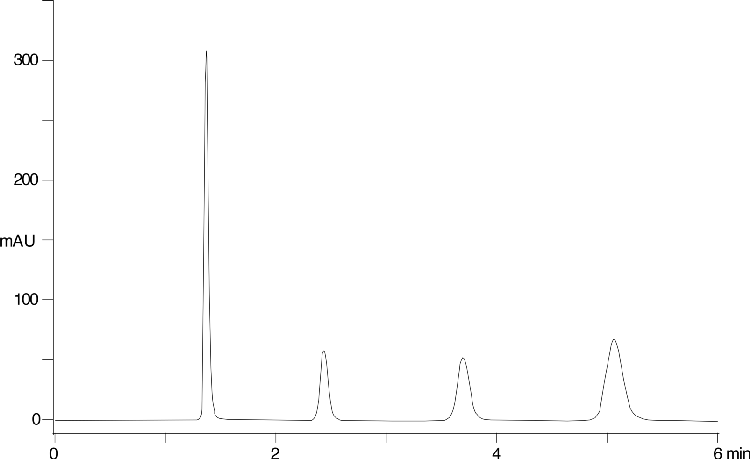 Mercury - Decreased analysis time #3