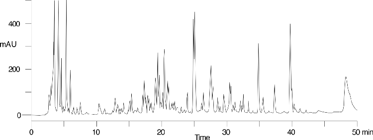 a-Chymotrypsinogen Tryptic Digest