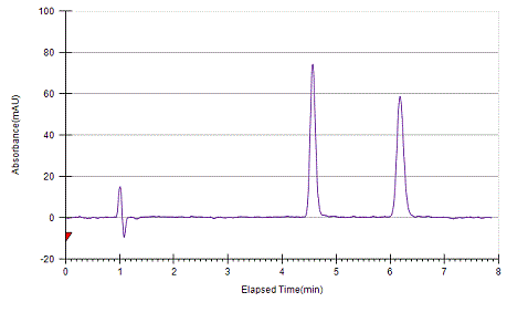 Suprofen on Lux 5µm Amylose-1 by SFC