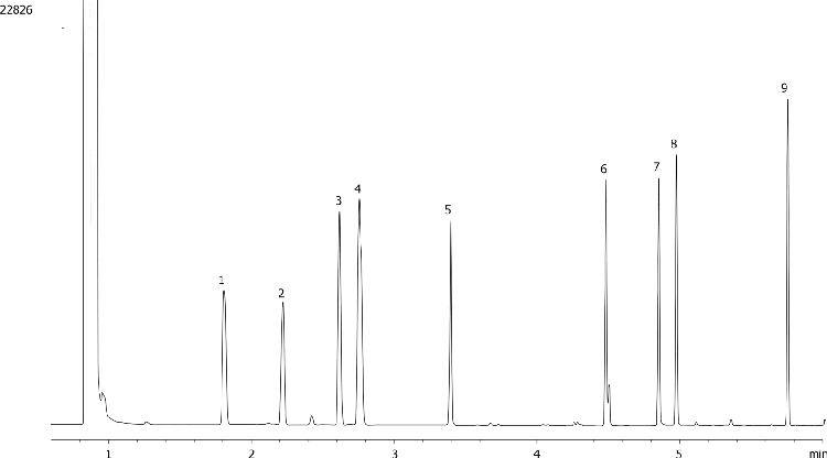 Terpenes in Marijuana by GC/FID on ZB-35HT