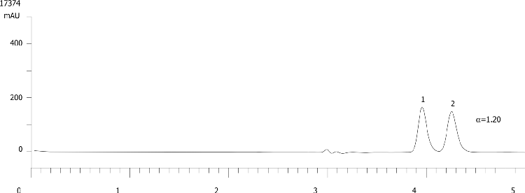Orphenadrine on Lux Cellulose-1