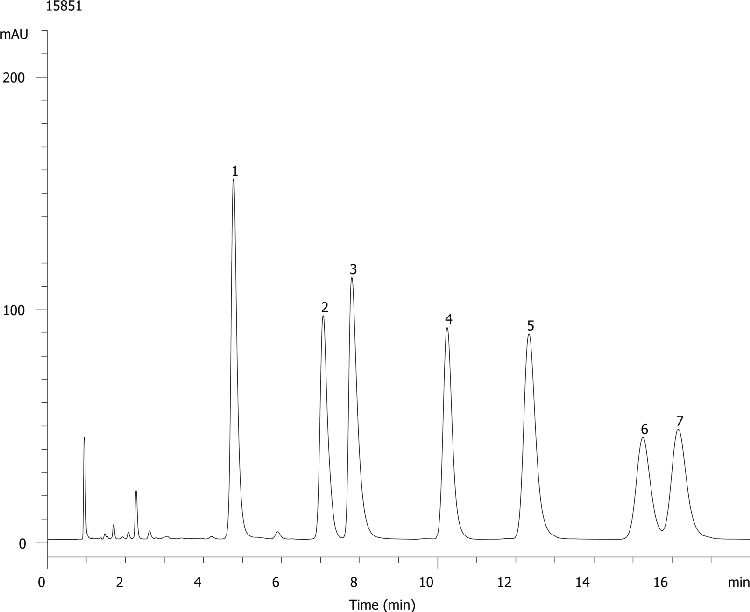 Tricyclic Antidepressants at High pH on Gemini 5um C18