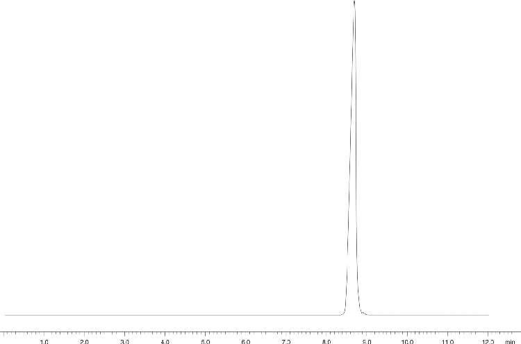 Dextromethorphan HBr - USP Method