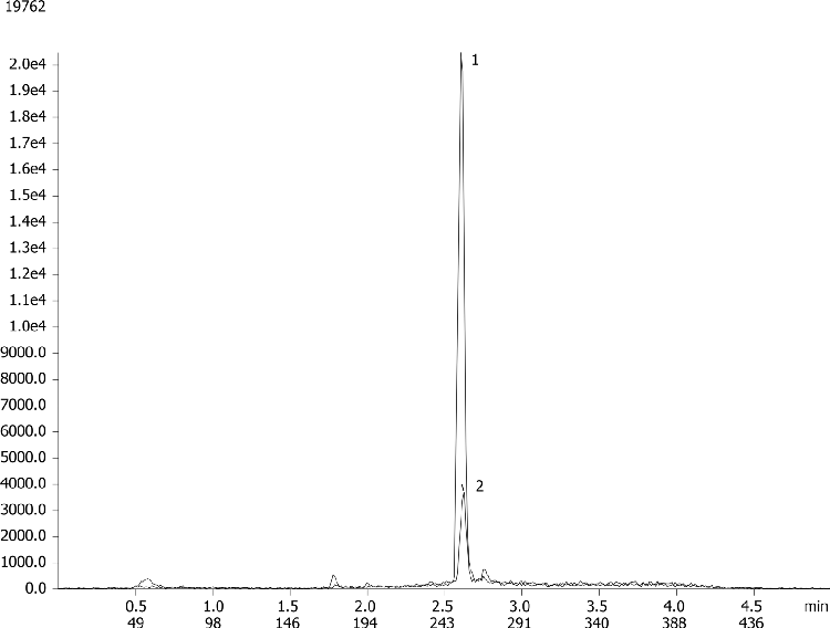 Testosterone from Female Human Plasma by LC/MS/MS using Strata-X-A and Kinetex 1.7 µm C18