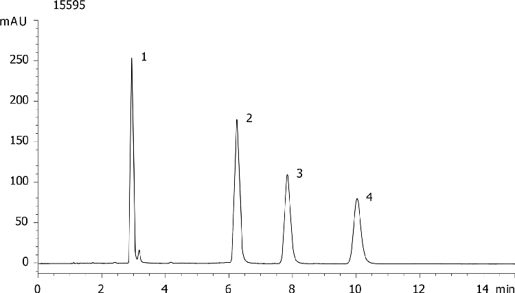 Tricyclic Antidepressants at Neutral pH by Gemini 5um C18