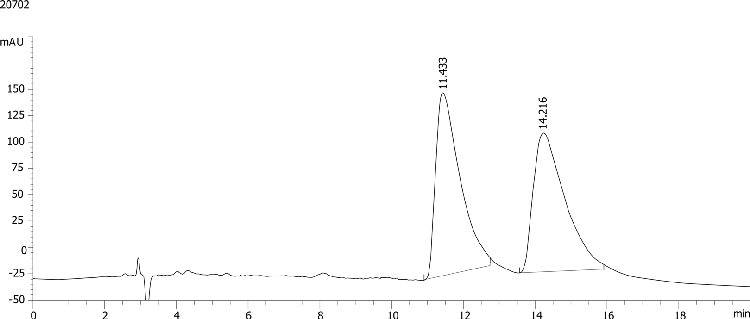 Lanzoprazole on Lux 5µ Cellulose-1 in NP Elution Mode (0.1% DEA)