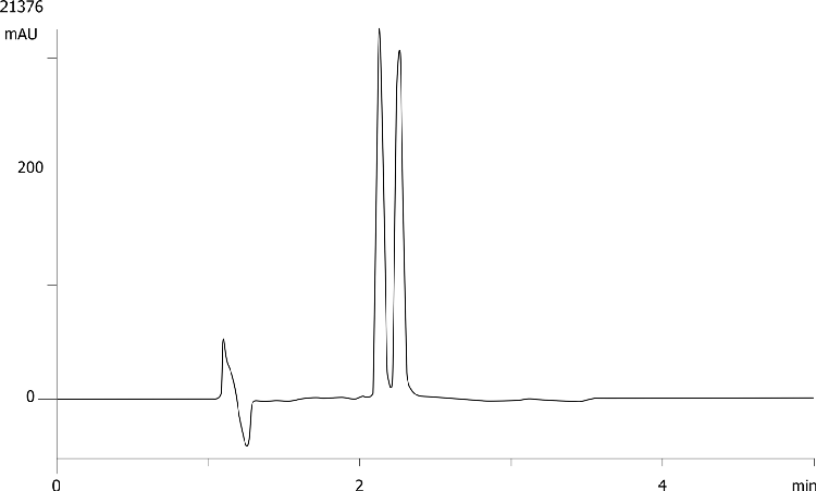 Suprofen on Lux 5µm Cellulose-3 by SFC