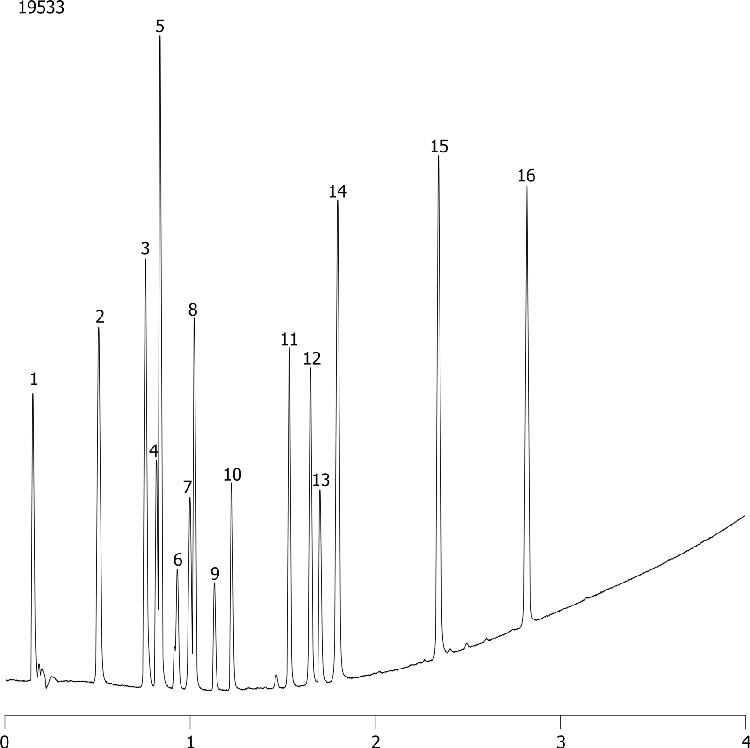 ABN16 (acids, bases, neutrals) Mix using Kinetex 2.6µm C18, 50x2.1mm