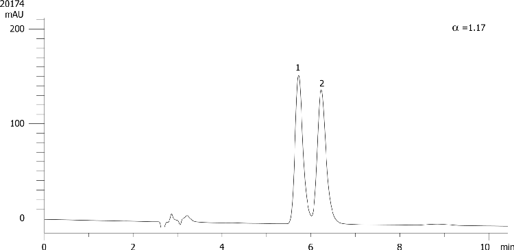 Bucetin on Lux 5µm Cellulose-4 in RP